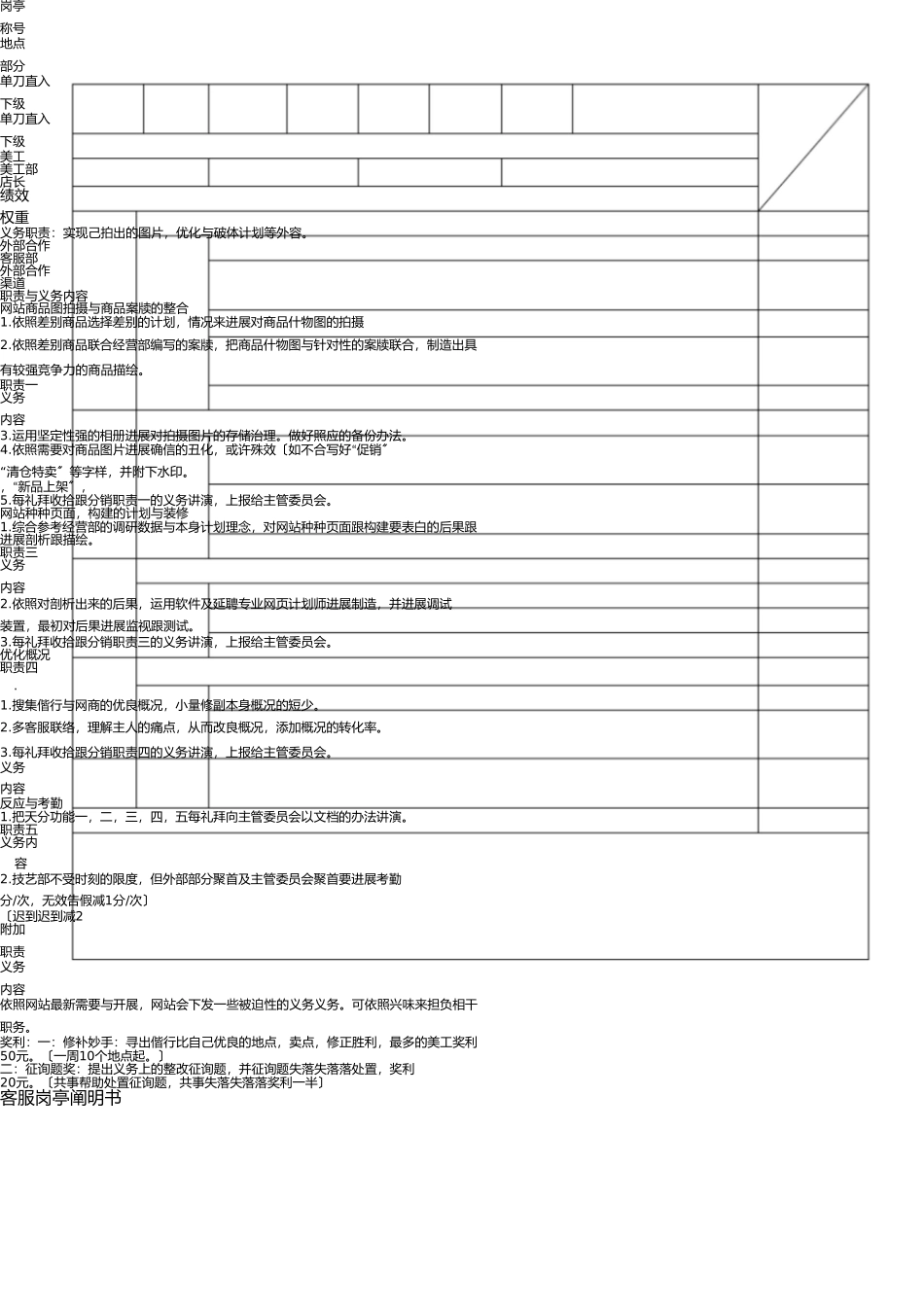 淘宝各岗位说明书 _第3页