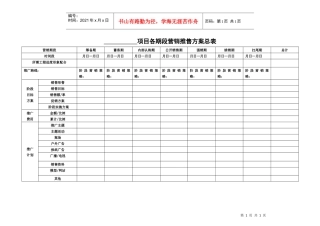 TG-001销售推广方案总表