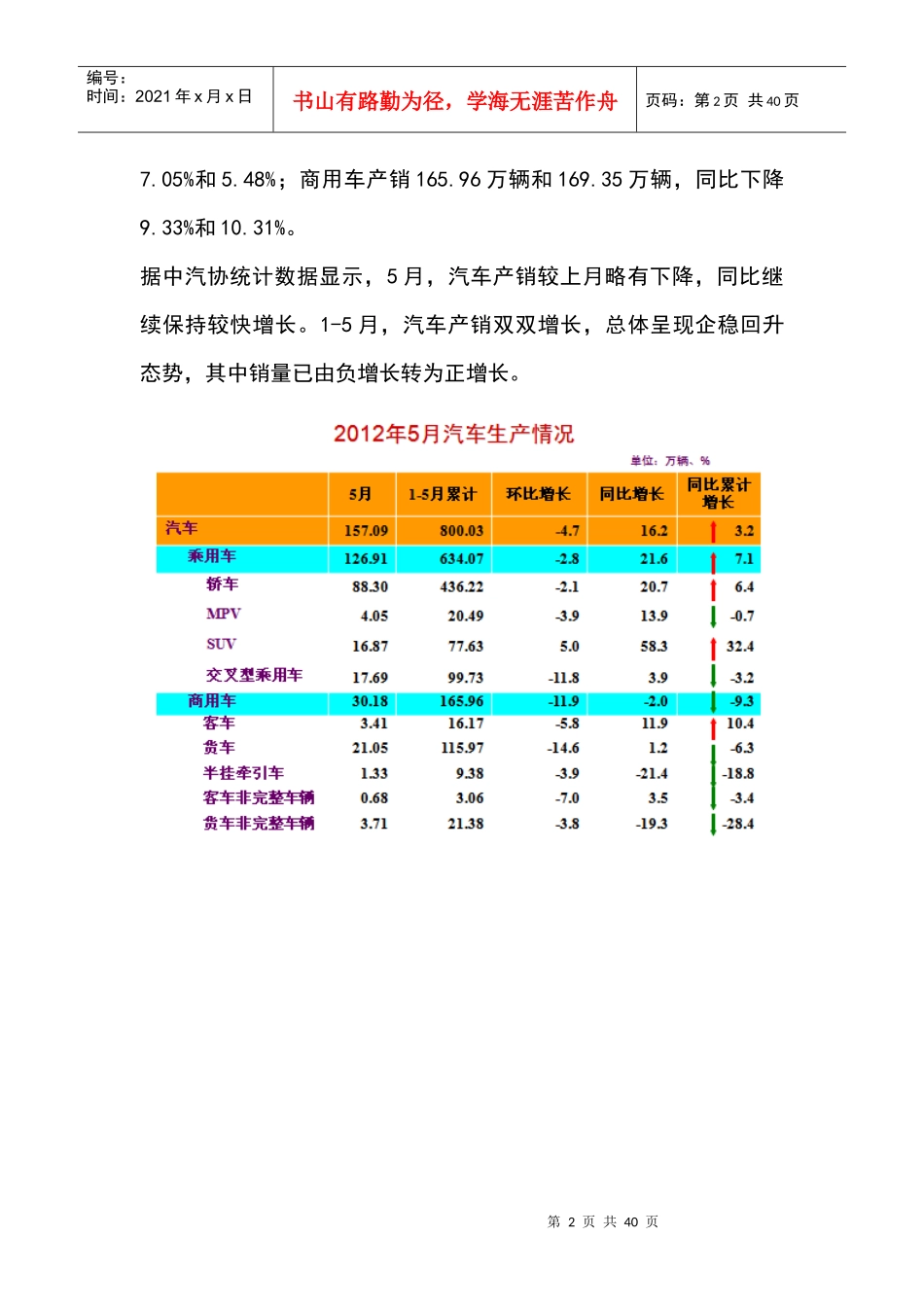 XXXX年5月全球汽车市场行情分析_第2页
