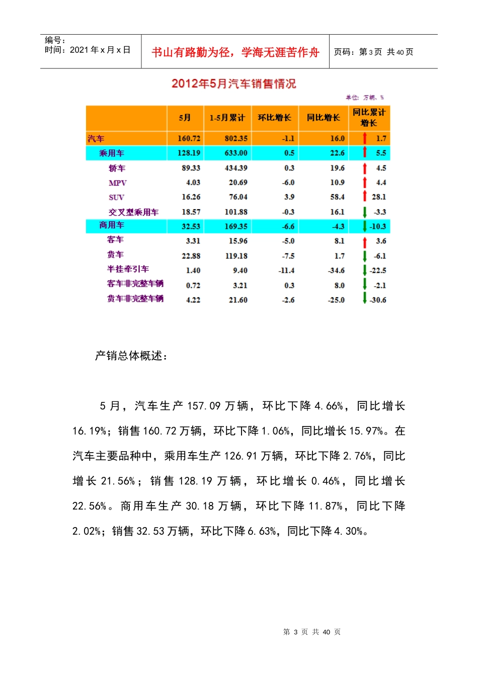 XXXX年5月全球汽车市场行情分析_第3页