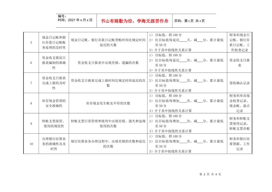 医院财务科出纳业绩考核指标_第2页