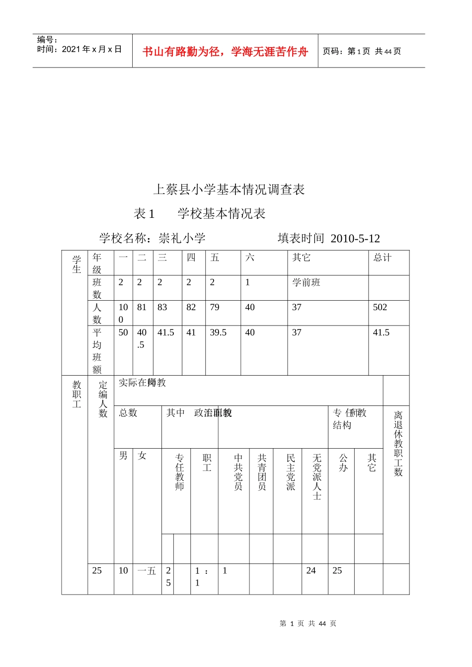 上蔡县小学基本情况调查表汇总_第1页