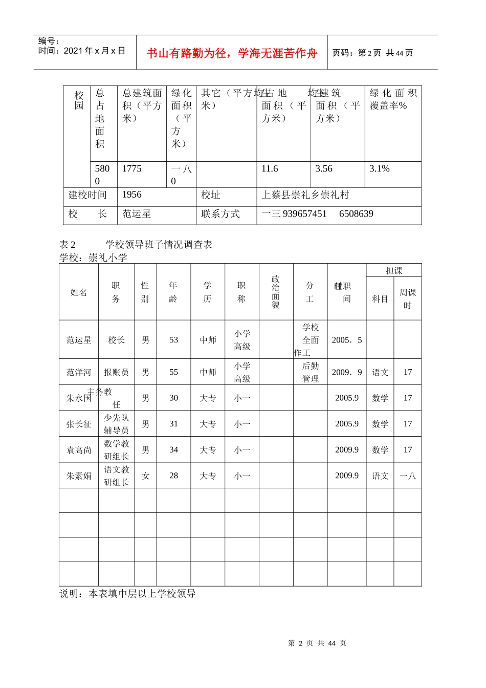 上蔡县小学基本情况调查表汇总_第2页