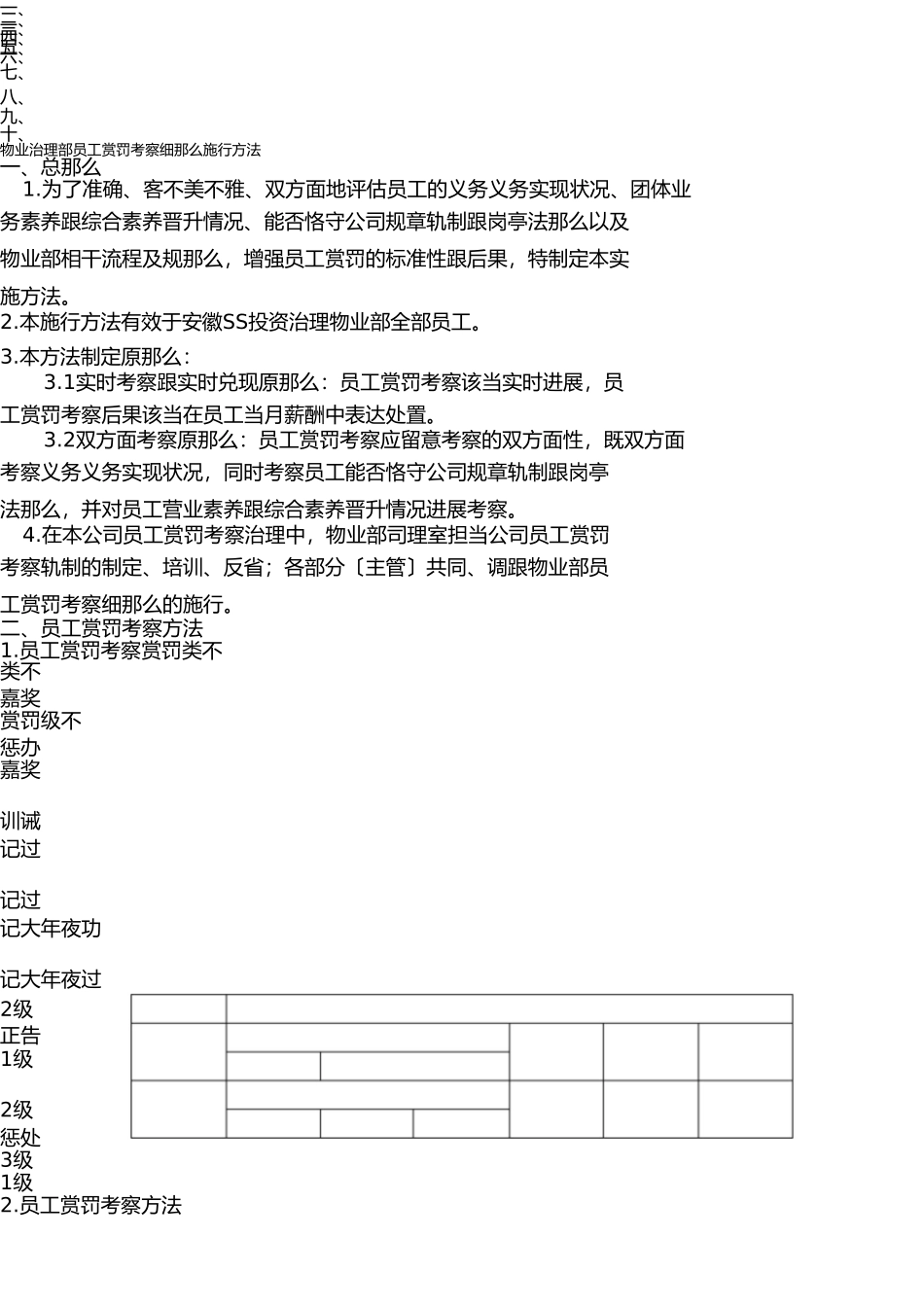 物业管理部员工奖惩考核细则办法 _第1页