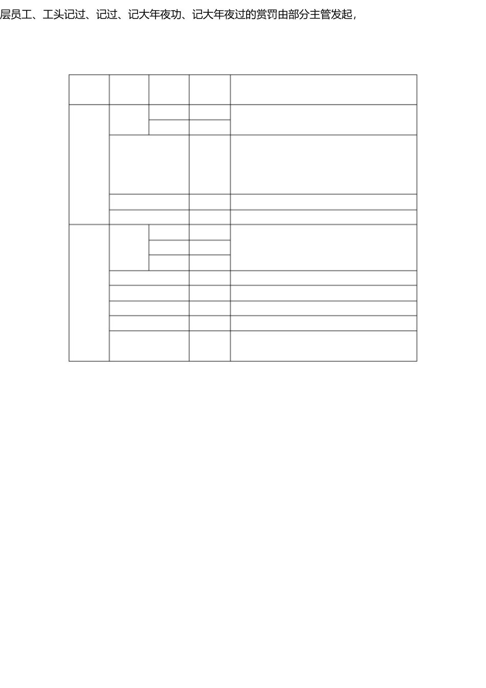 物业管理部员工奖惩考核细则办法 _第3页