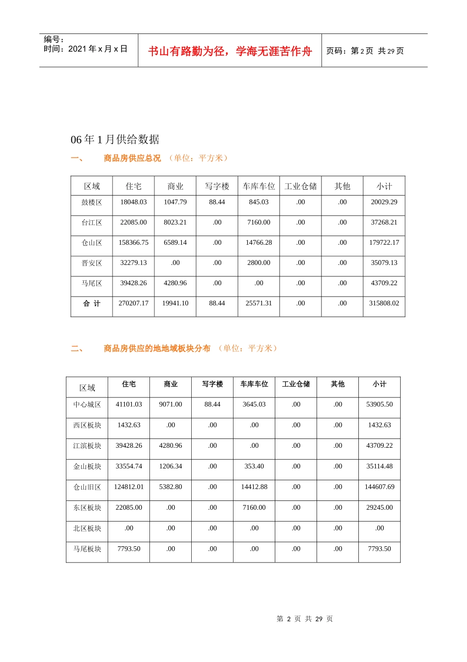 商品房供应情况概述_第2页