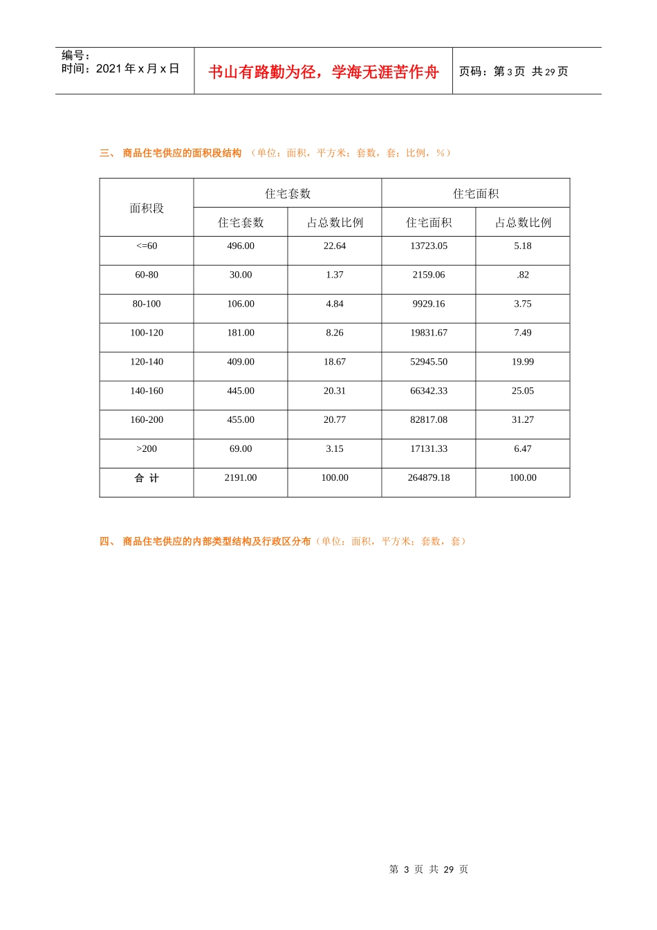 商品房供应情况概述_第3页