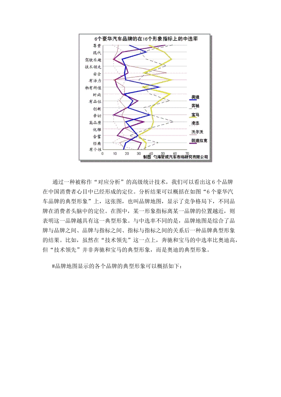 中国消费者眼里的豪华轿车品牌(DOC 10)_第3页