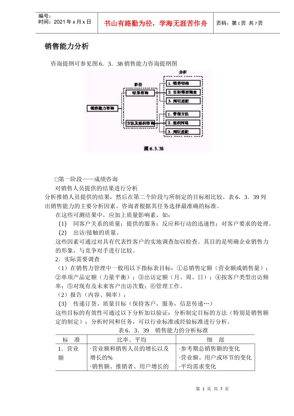 aqm_-销售能力分析DOC6_第1页