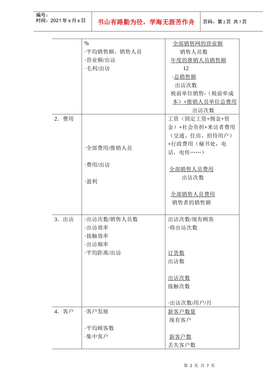 aqm_-销售能力分析DOC6_第2页