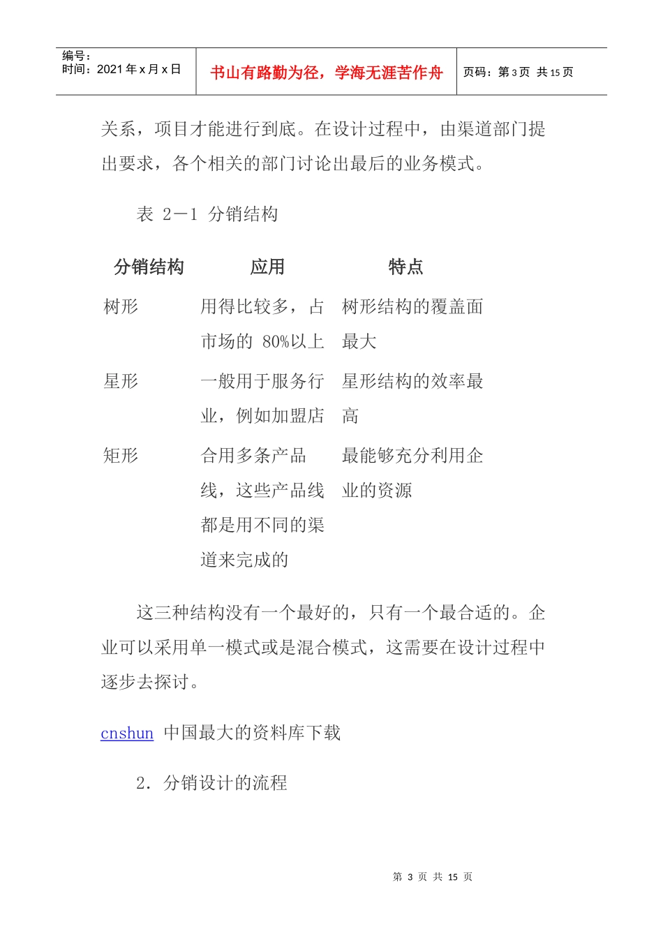 分销网络结构设计_第3页