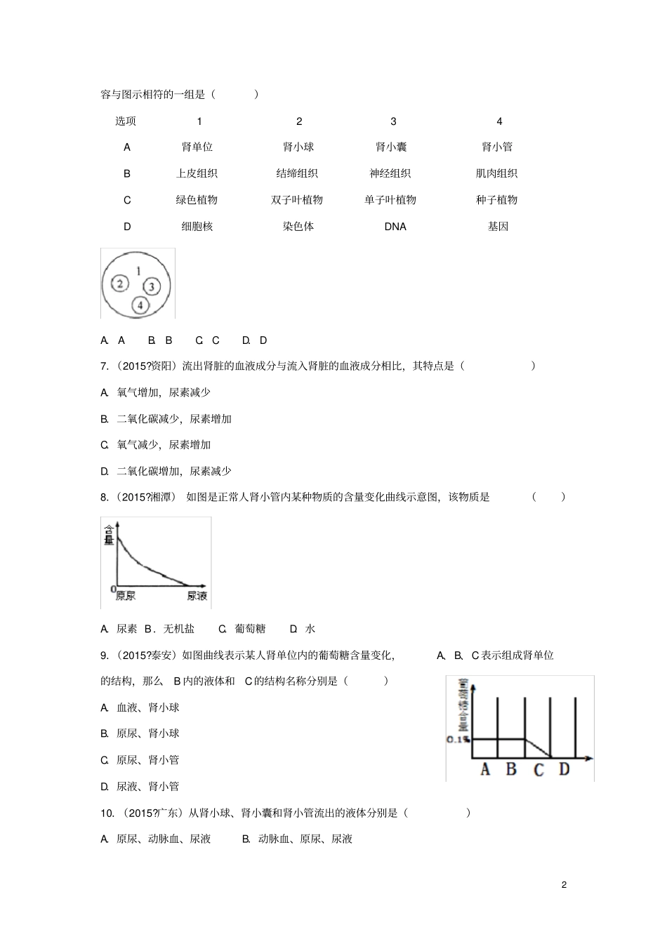 中考生物专题训练《人体内废物的排出》_第2页