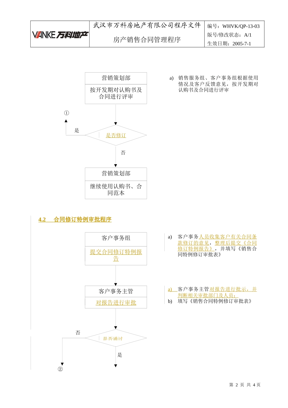 WHVK-QP-13-03房产销售合同管理程序_第2页