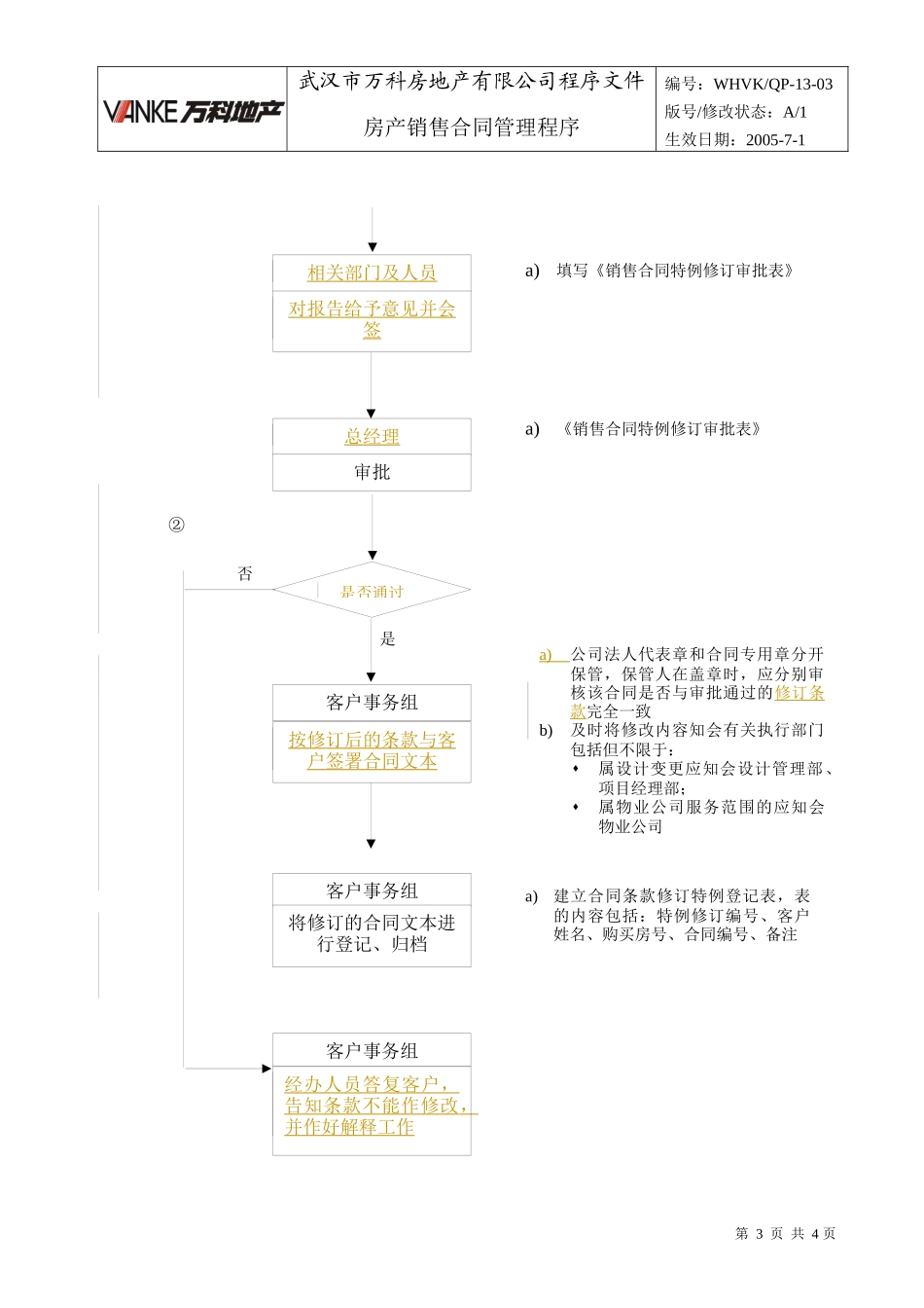 WHVK-QP-13-03房产销售合同管理程序_第3页