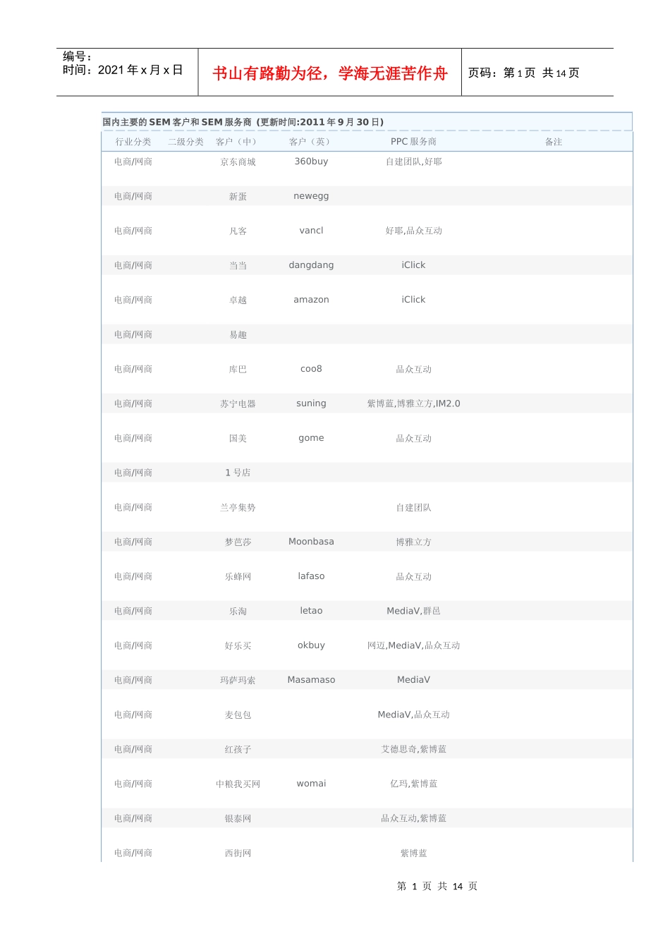 国内主要的SEM客户和SEM服务商_第1页
