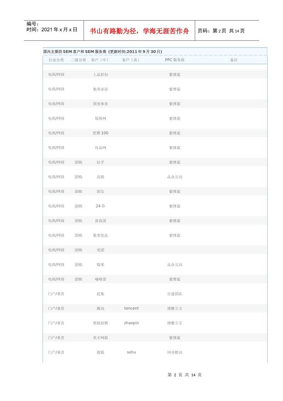 国内主要的SEM客户和SEM服务商_第2页