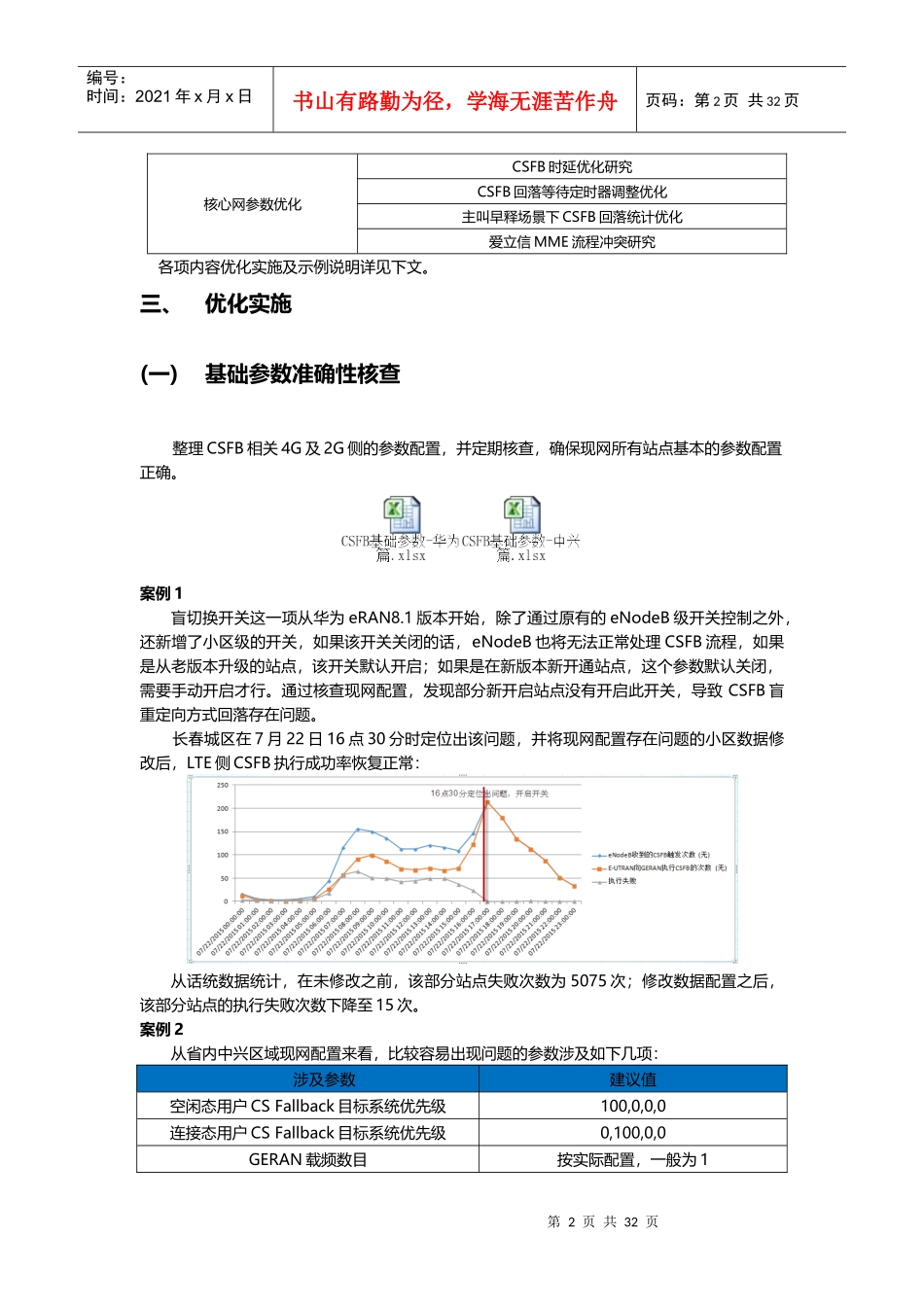 CSFB语音业务端到端精细优化研究V2_第2页