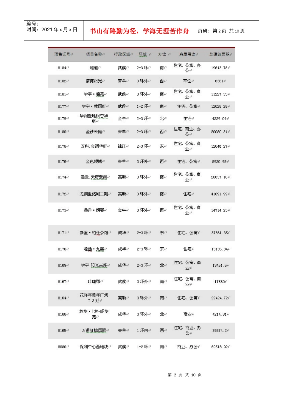 XXXX年3月成都房地产市场月度分析_第2页