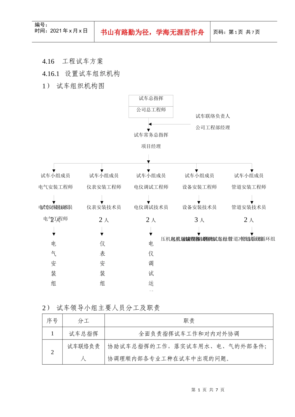 工程试车方案_第1页