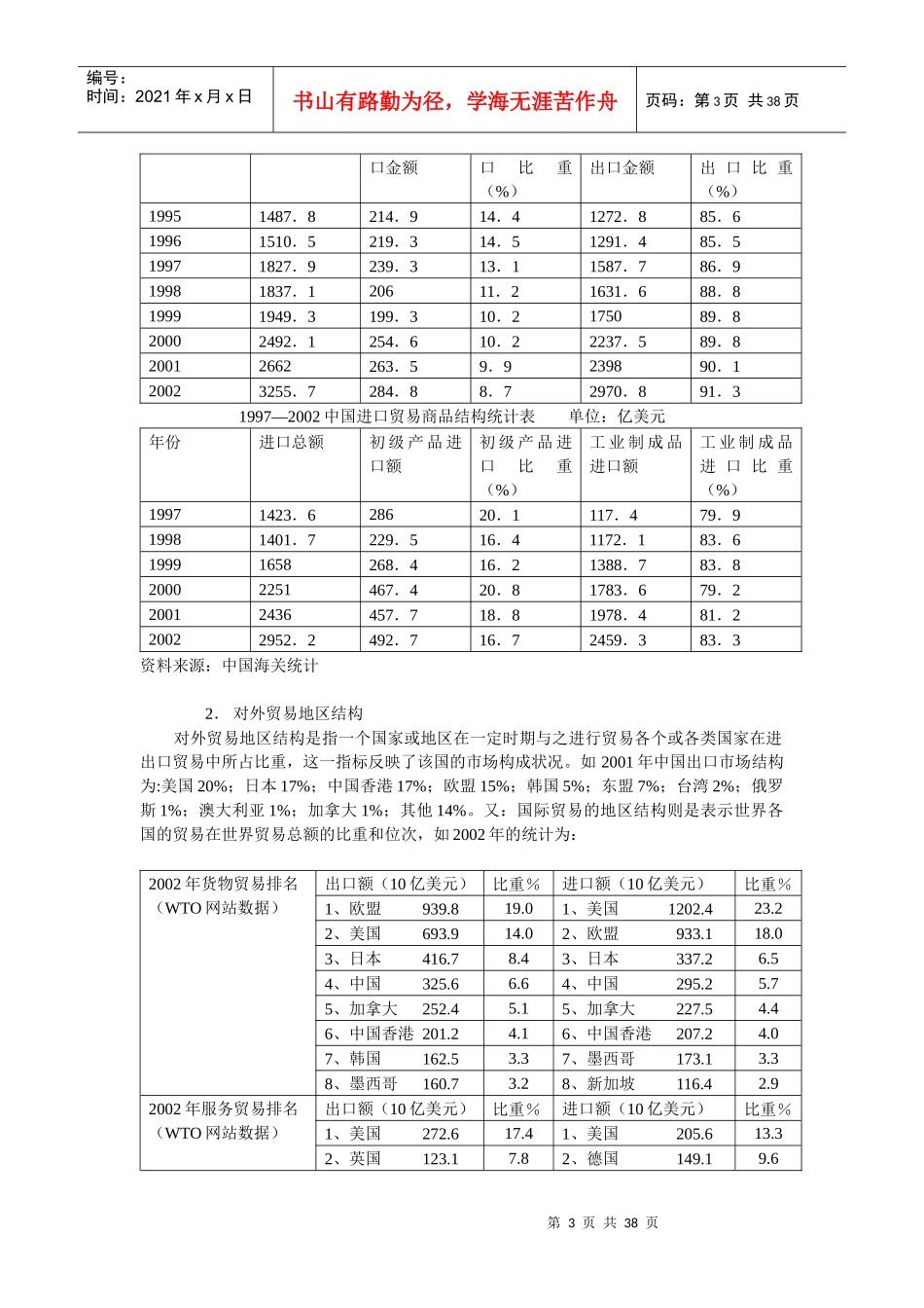 世界贸易组织WTO规则与中国对外贸易发展_第3页