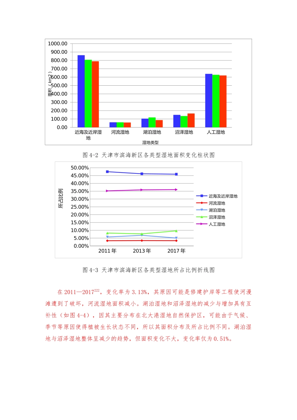 天津湿地降重二、4 5 _第3页