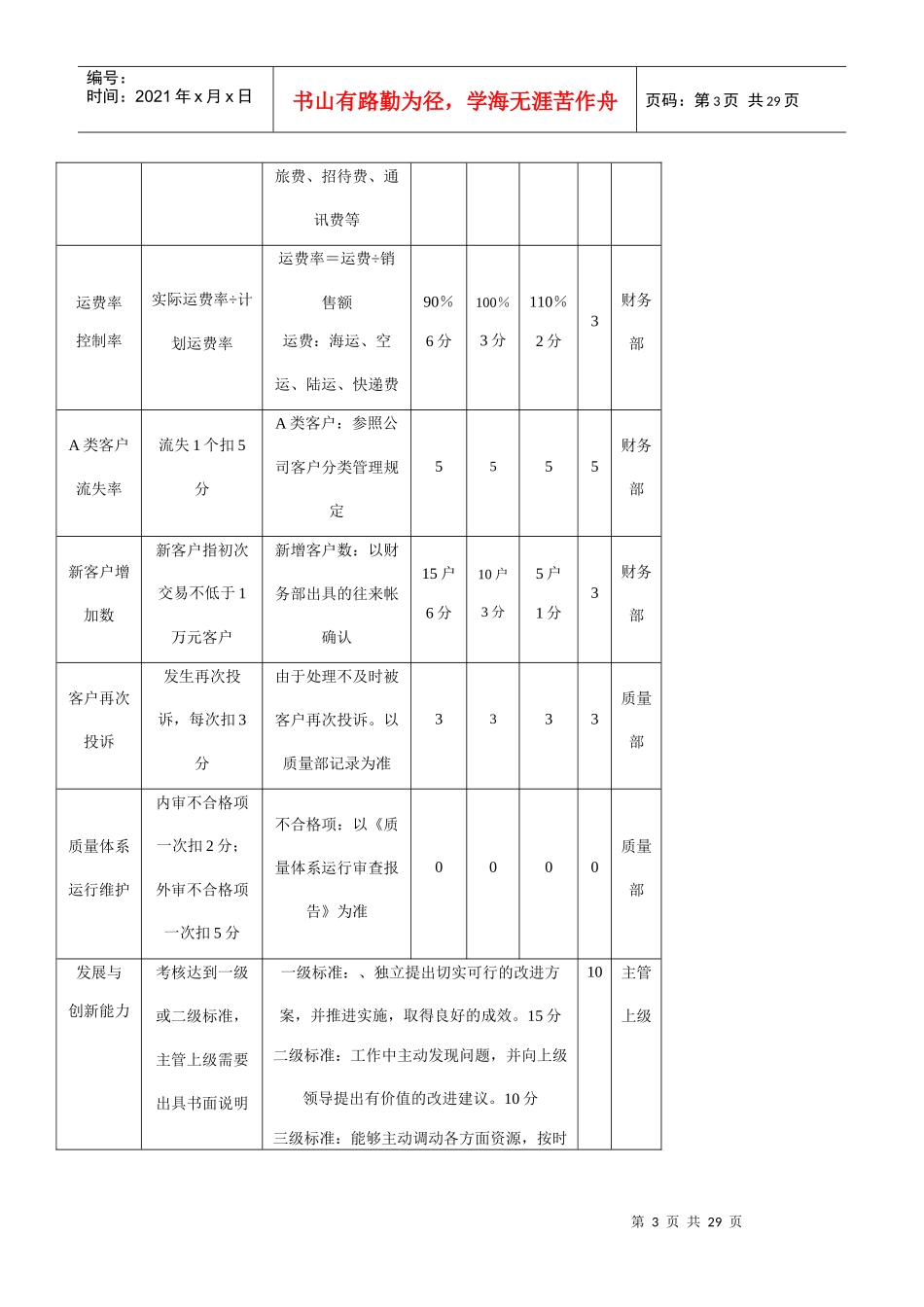 制造业绩效评价与激励模型_第3页