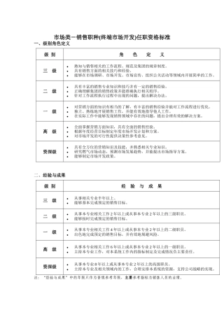 市场类-销售职种(终端市场开发)任职资格标准