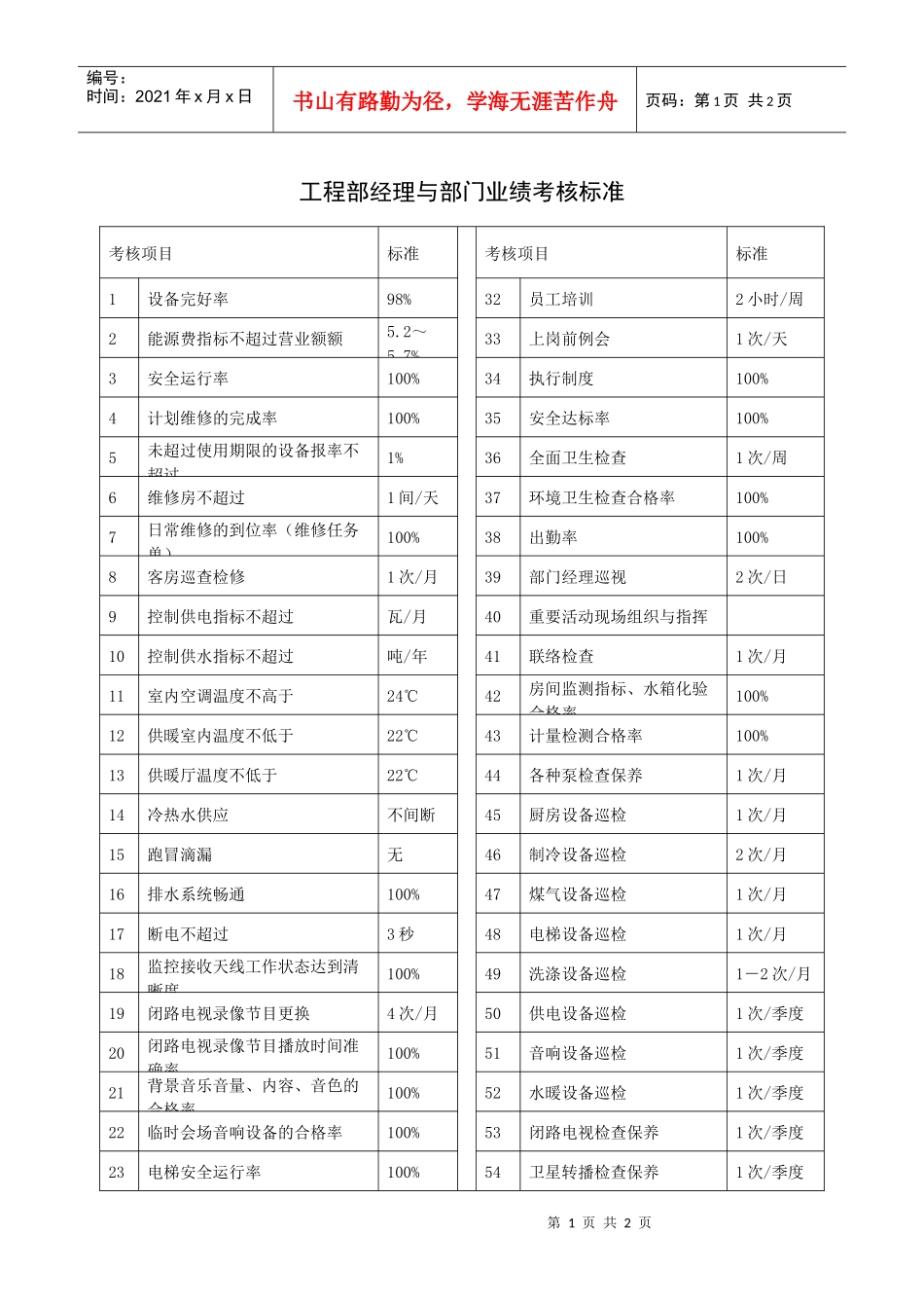 工程部经理与部门业绩考核标准_第1页