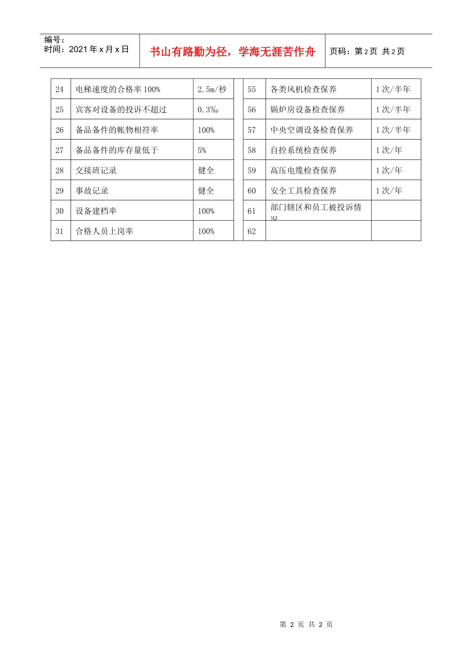 工程部经理与部门业绩考核标准_第2页