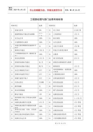 工程部经理与部门业绩考核标准