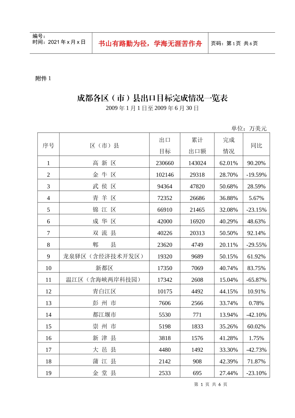 二00一年一月成都市外贸进出口有关数据_第1页