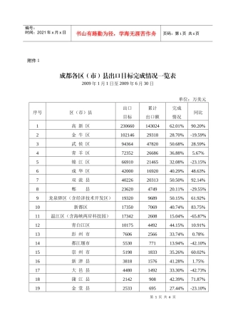 二00一年一月成都市外贸进出口有关数据