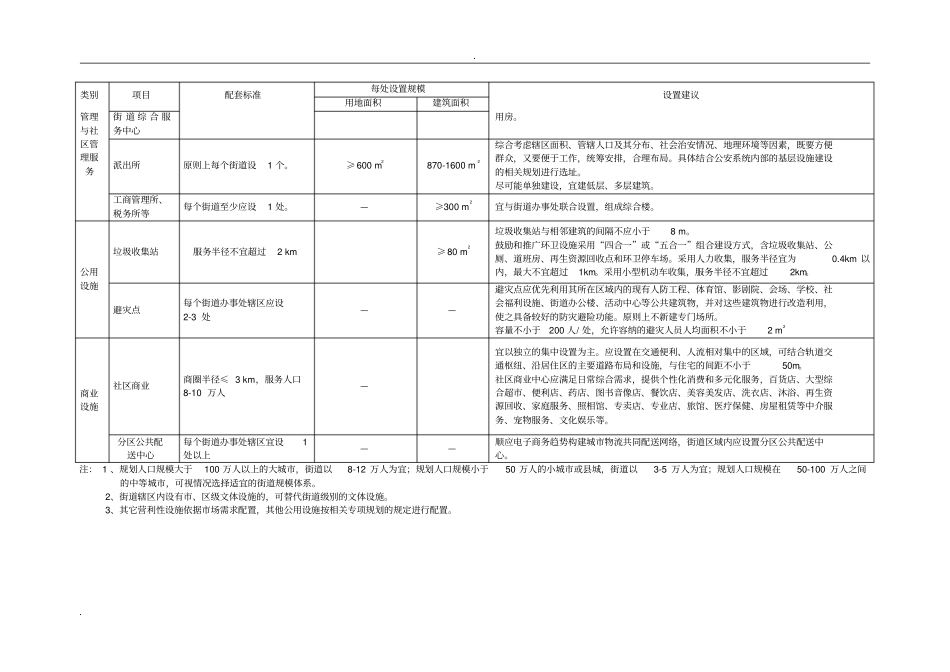 小区公共服务设施配置指引_第3页