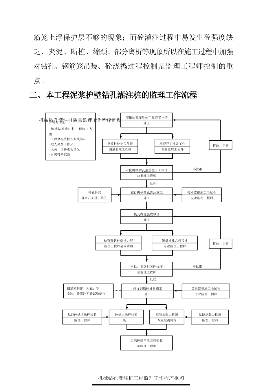 温州乐清七里港康城住宅楼泥浆护壁钻孔灌注桩工程监理细则_第3页