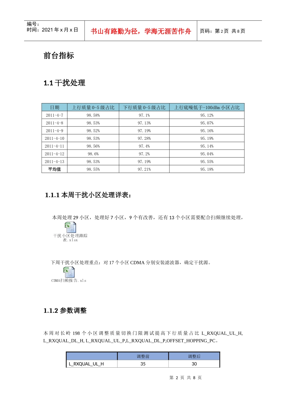 分公司GSM网络优化服务项目周报(48-414)_第2页