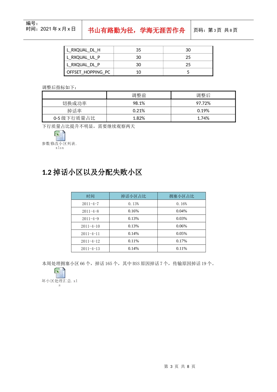 分公司GSM网络优化服务项目周报(48-414)_第3页