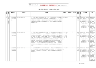 上杭县行政审批、服务事项明细表