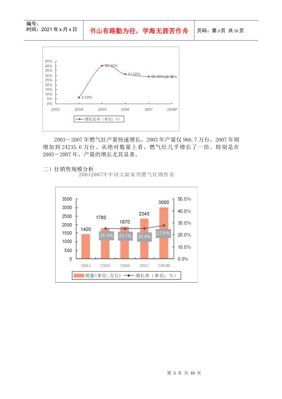 504 灶具市场调研_第3页