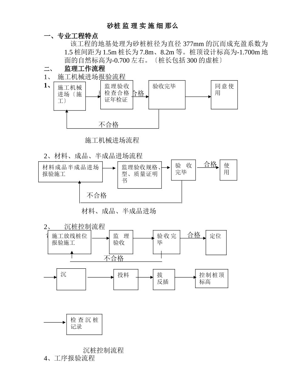 项王小区金枫园#—#楼工程监理实施细则（地基处理子分部工程）_第2页