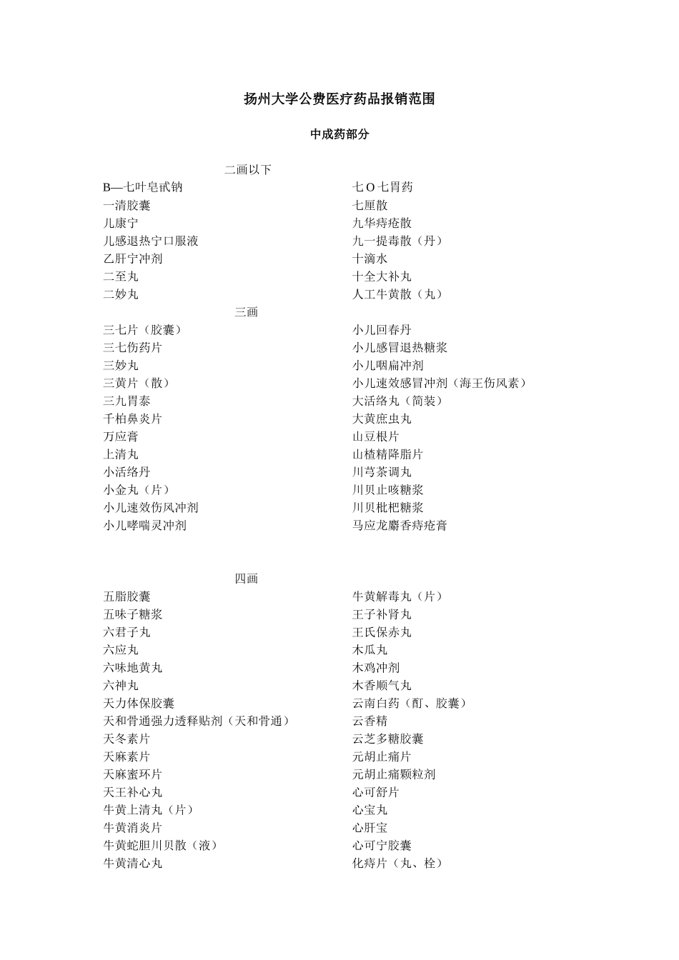 扬州大学公费医疗药品报销范围_第1页