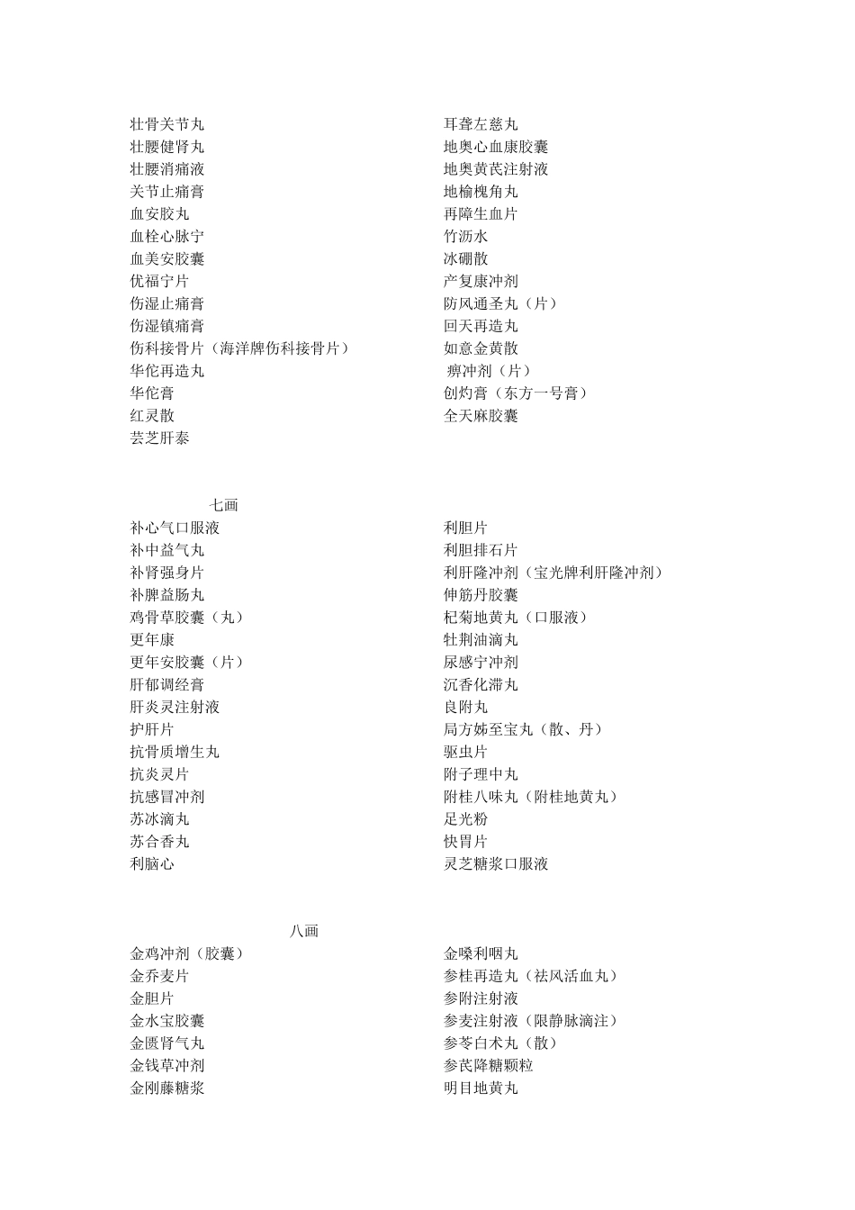 扬州大学公费医疗药品报销范围_第3页