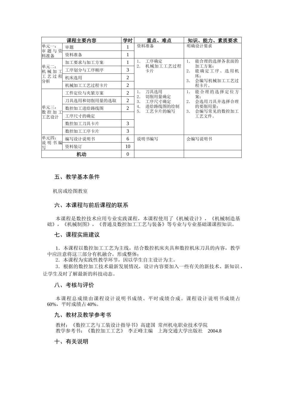 数控加工工艺课程设计课程标准_第2页