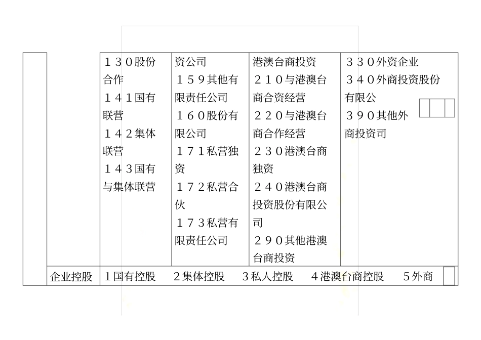 北京市节能环保产业调查表(市发改委)_第3页