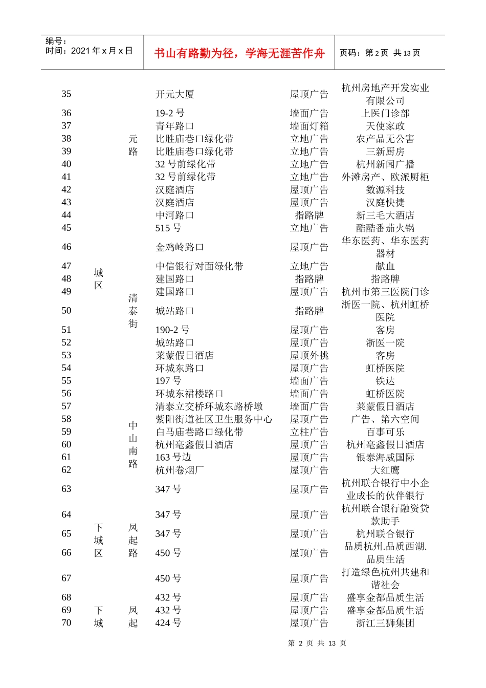 五城区23条道路违法户外广告_第2页