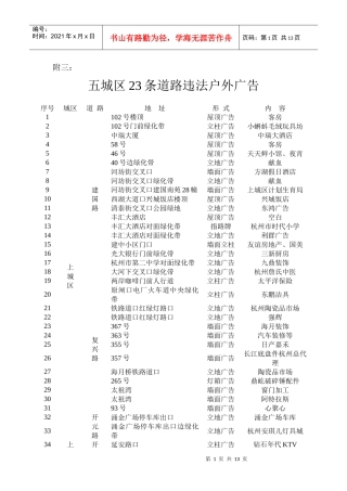 五城区23条道路违法户外广告