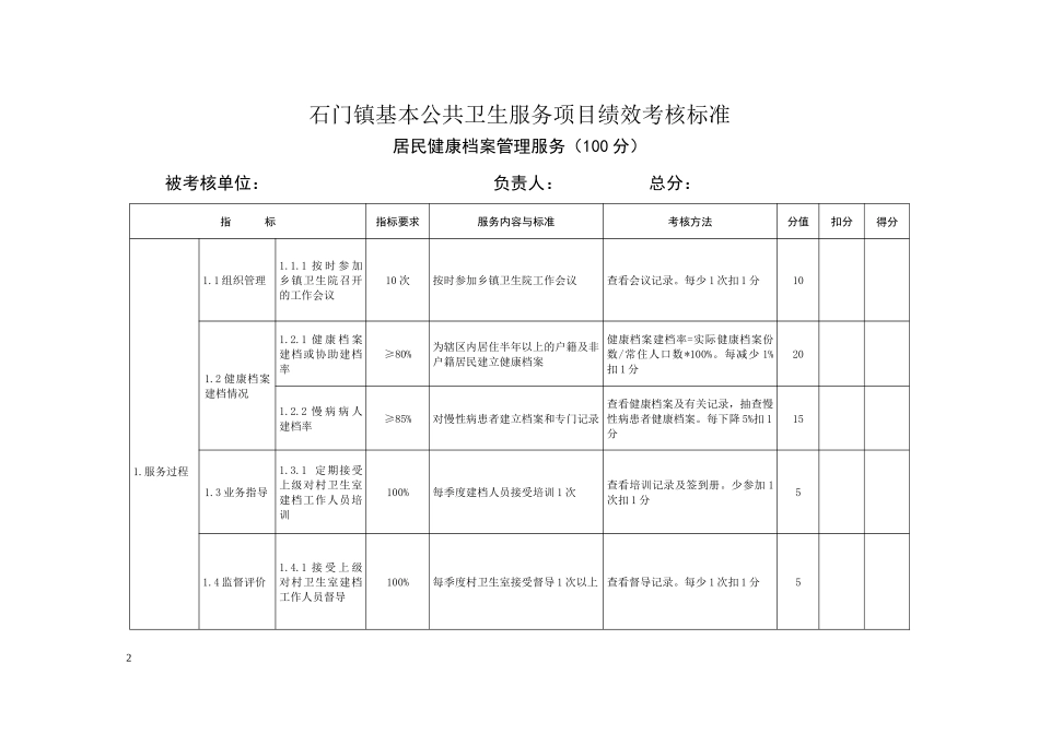 基本公共卫生服务项目绩效考核标准(村卫生室)_第2页
