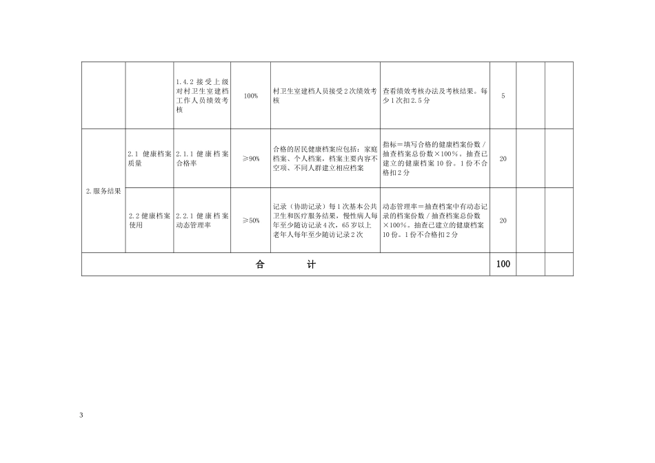 基本公共卫生服务项目绩效考核标准(村卫生室)_第3页