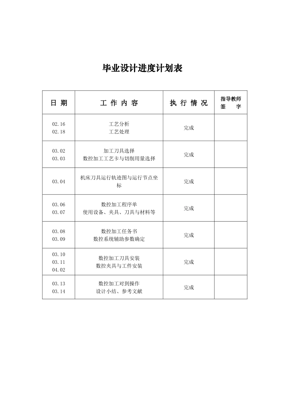 数控毕业设计_第3页