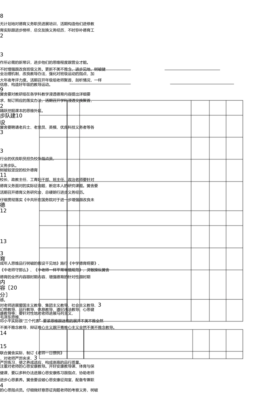 学校德育工作考核细则 _第2页