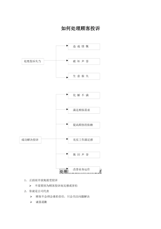 如何处理顾客投诉（DOC13页）